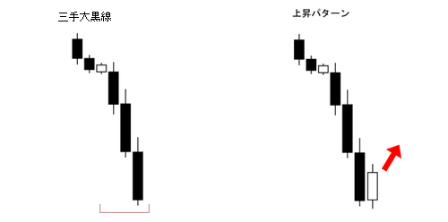 三手大黒線(酒田五法)買いサイン(底値圏)