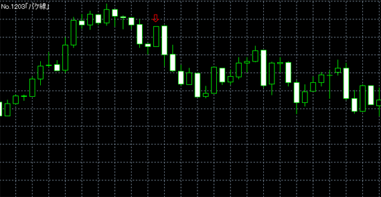 バケ線 シグナルインジケーター(酒田五法)