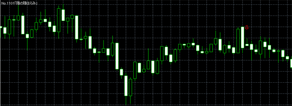 陰の陰はらみ シグナルインジケーター(酒田五法)