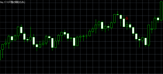 陰の陽はらみ　シグナルインジケーター（酒田五法）