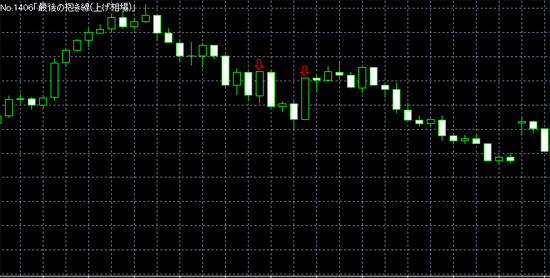 最後の抱き線／包み線(天井圏)　シグナルインジケーター（酒田五法）
