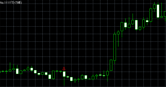 たくり線　シグナルインジケーター（酒田五法）
