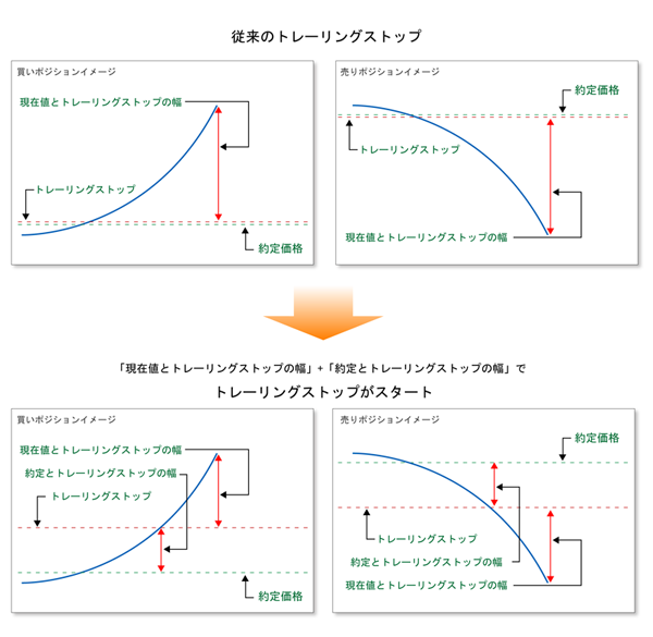 カスタムトレーリングストップ(TSEA)利確追尾EA
