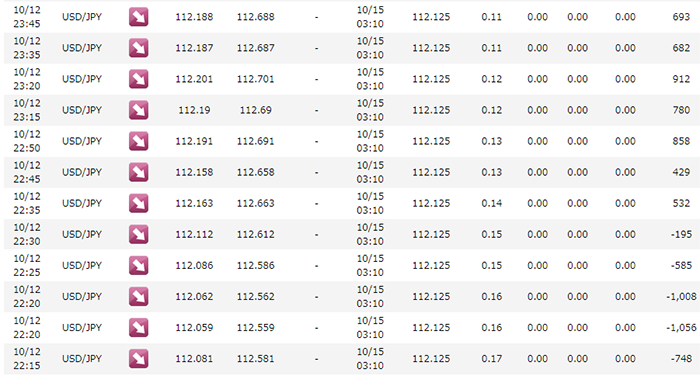 12金曜日をスキャルピング！BlackPanther USDJPY　シストレ2018年10月12日の結果