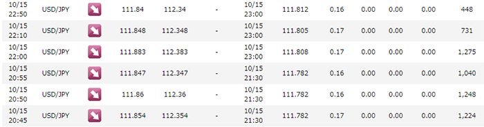 下げ万　女豹が狙い撃つ！BlackPanther USDJPY　シストレ2018年10月15日の結果