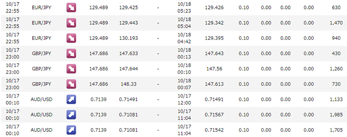 損失てなんですか？MultiLogicShot_T2　シストレ2018年10月17日の結果