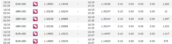 まさに神業！MultiLogicShot_EA　シストレ2018年10月19日の結果