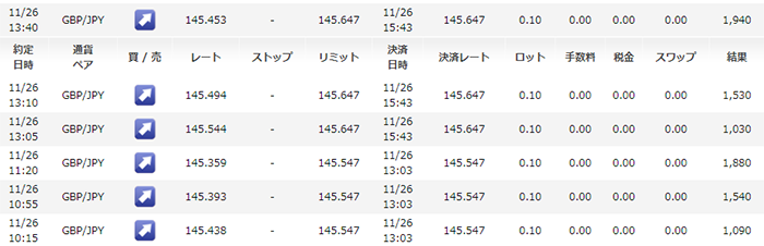 殺人通貨をしゃぶりつくす！EA_Money_System　GBPJPY　シストレ2018年11月26日までの結果