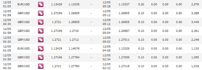 ポンド、ユーロは任せろ！MultiLogicShot_EA　シストレ2018年12月5日の結果