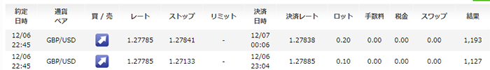 ロング！そしてロング！MultiLogicShot_EA　シストレ2018年12月6日の結果