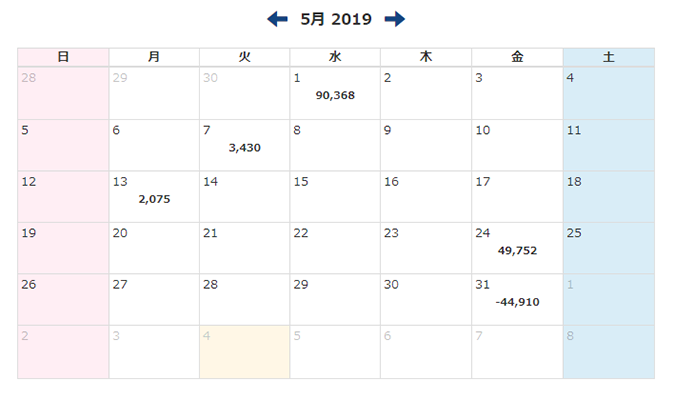 最強!?勝率80%以上のEA!Beatrice DELTA2 2019年5月収支報告