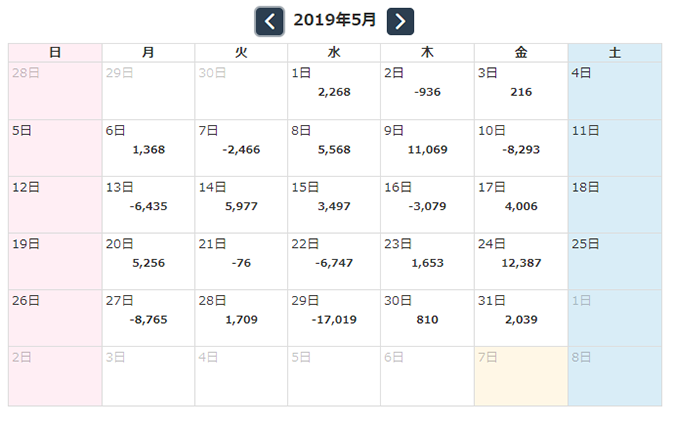 相場に女豹が舞い降りる！BlackPanther USDJPY　2019年5月収支報告