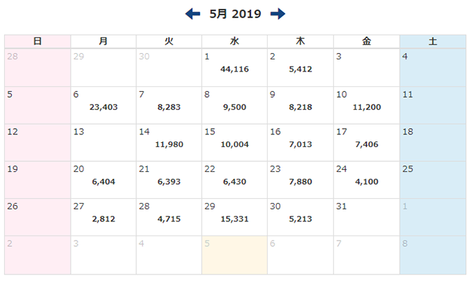 終わってみたら勝率100%!ユーロエーン EURJPY 2019年5月収支報告