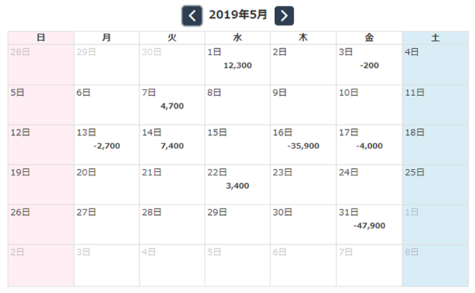 信じるしかない！一本勝ち　2019年5月収支報告