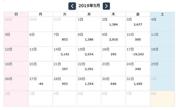コツコツどがしゃん！Pips_miner_EA　2019年5月収支報告