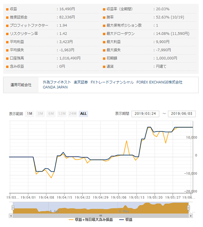RECOBA for GBPJPY M5　市販EAレビュー　儲からない？検証した結果