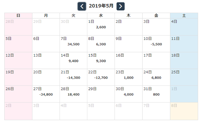 心臓に悪い!千紫万紅 2019年5月収支報告