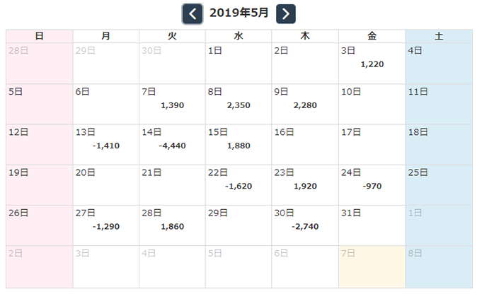 コツコツがむば！Sunflower EURJPY　2019年5月収支報告
