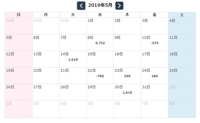 シロクマが牙をむく！White Bear Z USDJPY　2019年5月収支報告